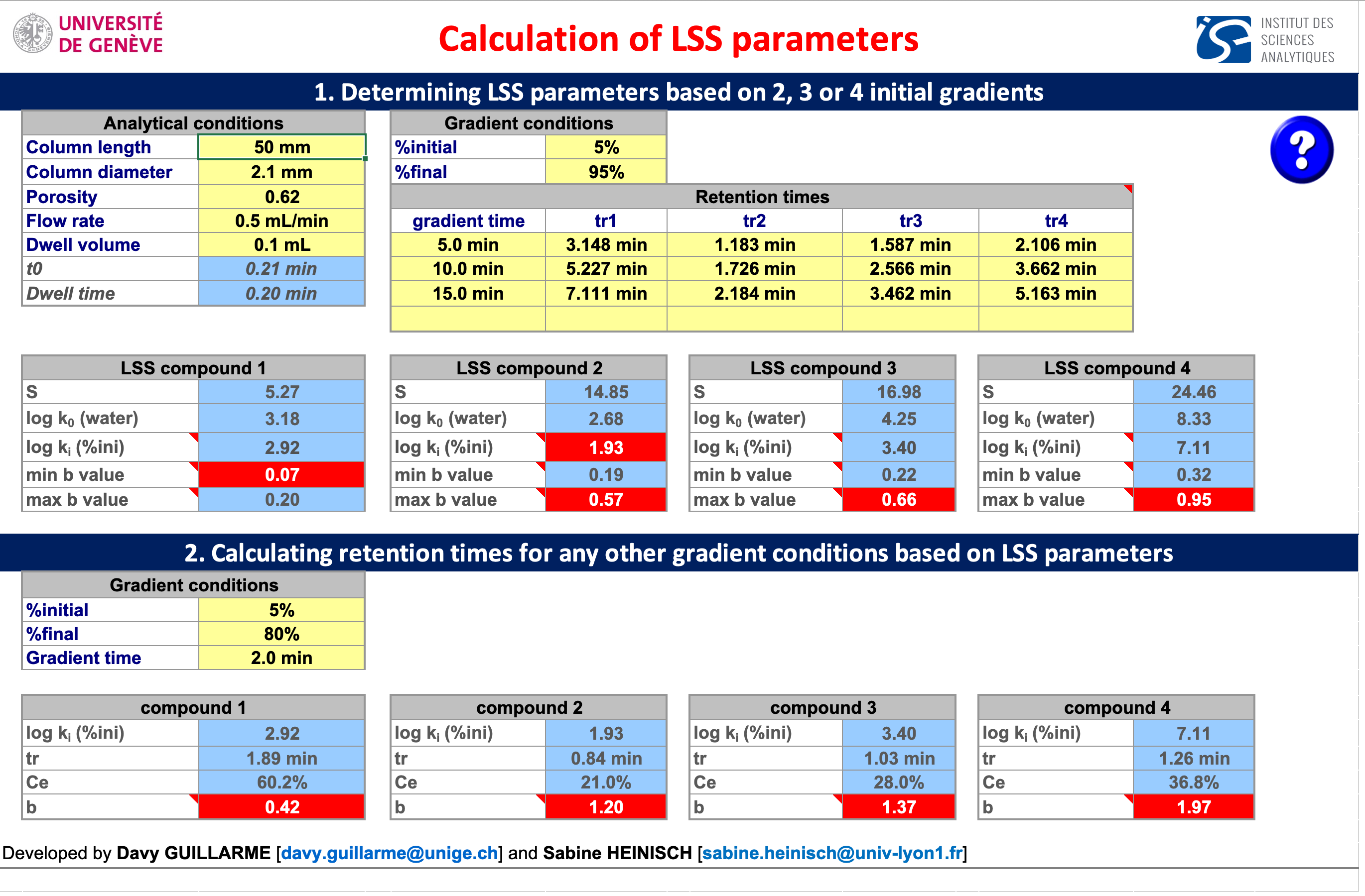 Calculation of LSS parameters in LC